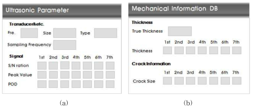 (a)Ultrasonic parameter (b) Mechanical information