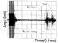 Guided-Wave signal