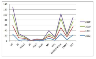 Thinning on the last four years, the frequency of overseas research trends graph