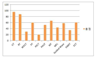 Stress corrosion cracking in the graph for Nondestructive Evaluation