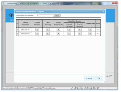 Inspection effectiveness category