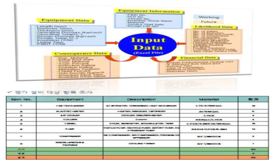 LNG플랜트 주요 설비 DB