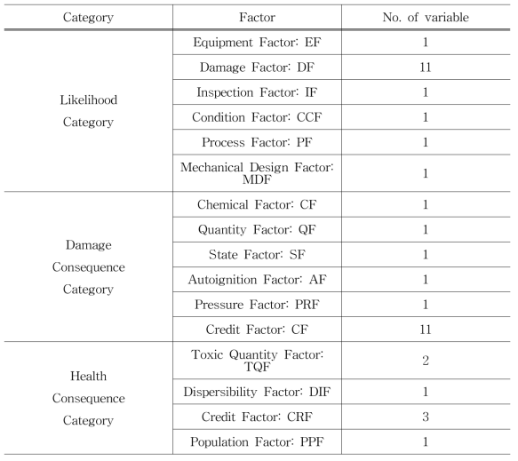 Factors of qualitative evaluation