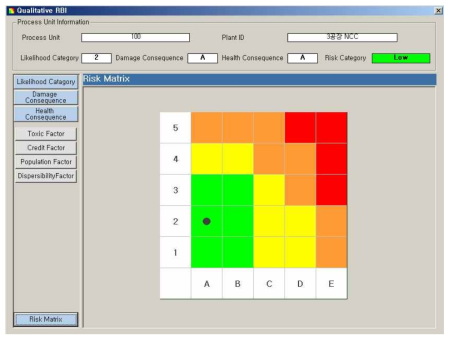 (d) Risk matrix