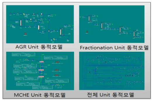 LNG 플랜트 동적모델