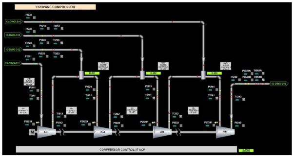 Propane Compressor 감시화면