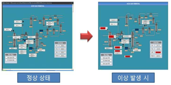 정상상태와 이상상태의 PFD 감시화면 비교