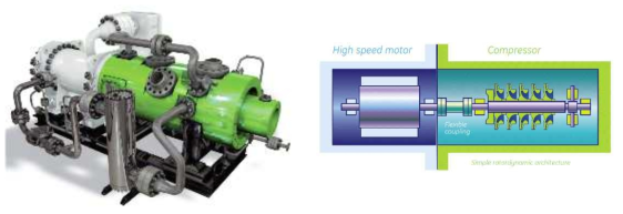 상용 압축기(GE사의 ICL).