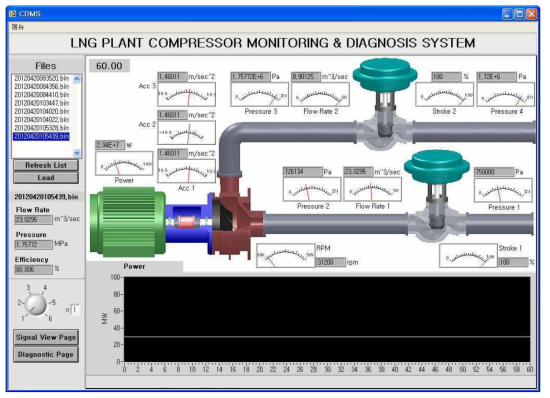 원심 압축기 감시 및 진단 시스템의 메인 화면