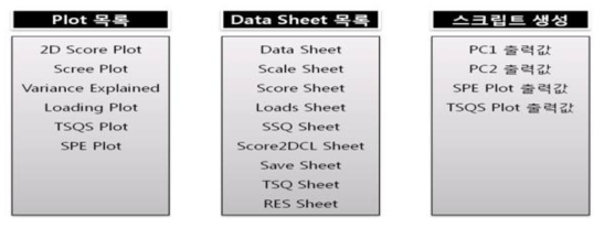 PCA Result로 생성된 중간 결과 Plot/data sheet 목록
