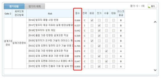 리스크 점수 산정 시스템