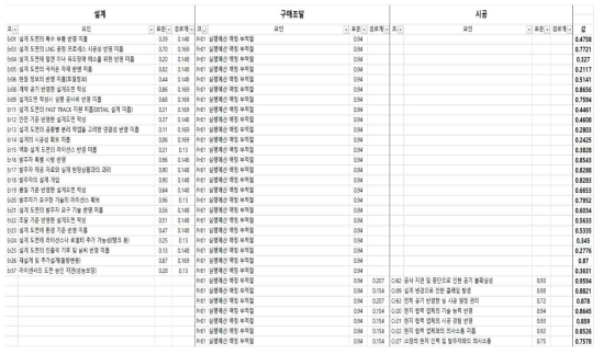 리스크 상호관계 평가 시스템 예시