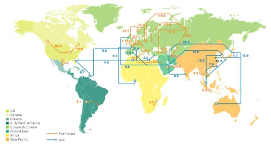 세계 가스거래 현황 (출처: British Petroleum)