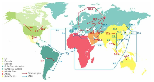 세계 천연가스 이동 경로