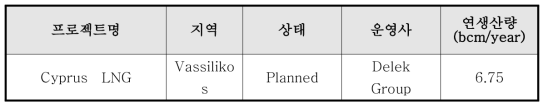 키프로스의 LNG 프로젝트 현황 (Enerdata, 2014)