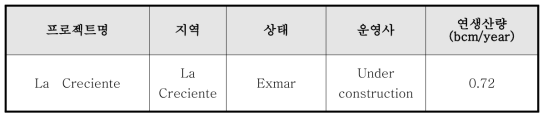 콜롬비아의 LNG 프로젝트 현황 (Enerdata, 2014)