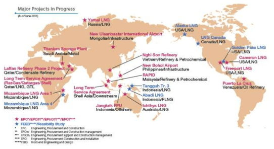 프로젝트 수행 현황 (Chiyoda annual report, 2010~2015)