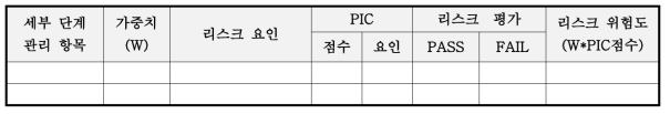 리스크 평가 및 관리를 위한 체크 리스크