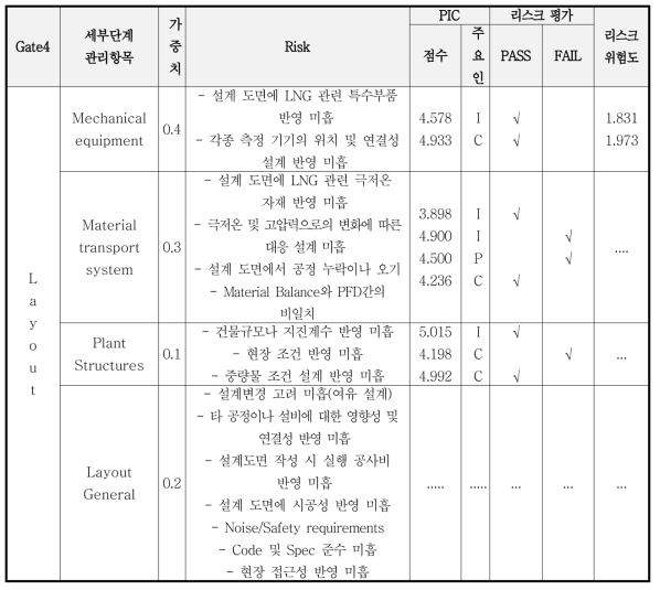 체크리스트 작성 예시