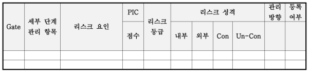 리스크 평가 및 관리를 위한 체크 리스크