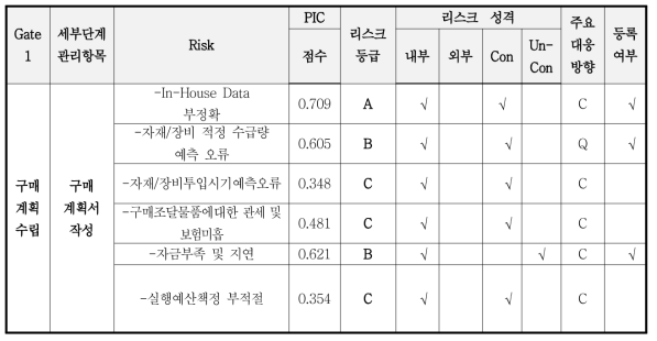 체크리스트 작성 예시