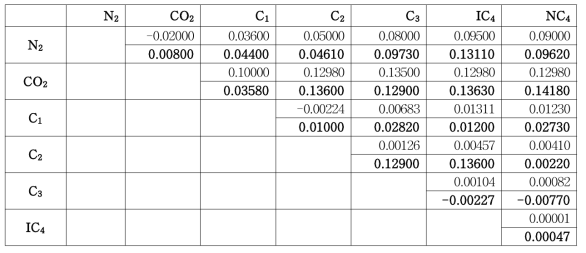 Comparison of BIP for 21 pairs between kij built-in HYSYS and new kij