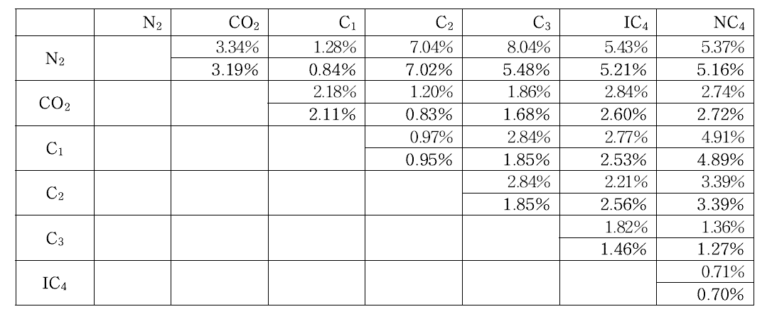 Comparison of AAD(%) for 21 pairs between kij built-in HYSYS and new kij