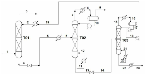 Typical Acid Gas Removal Process Using Methanol Solvent