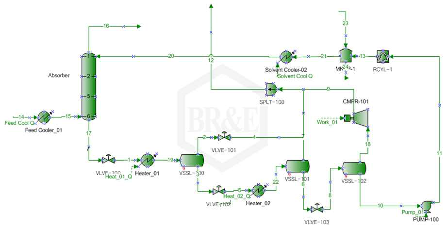 Typical Acid Gas Removal Process Using NMP Solvent