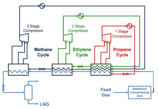 Schematic Diagram for Cascade Refrigeration Cycle