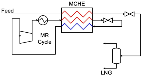 Schematic Diagram for SMR Refrigeration Cycle