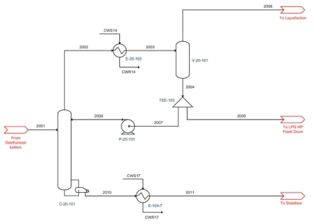 Schematic Diagram of a Fractionation Column