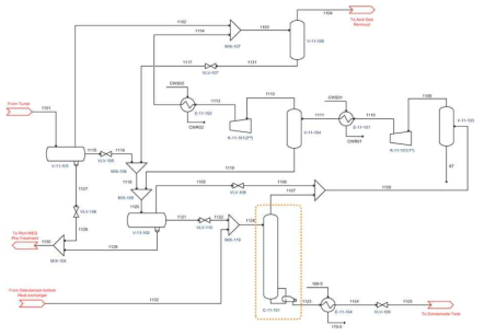 Schematic Diagram of a Stabilizer Column