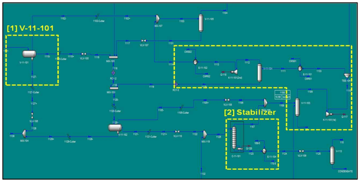 NGL Stabilizer 공정을 HYSYS로 모사한 화면(new BIP 사용)