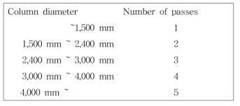 Column Diameter 에 따른 단 수