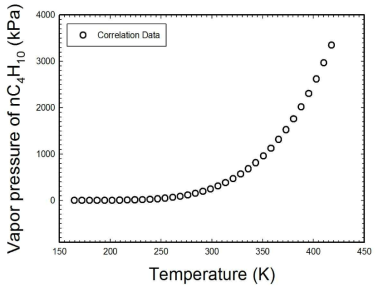 노말부탄에 대한 증기압 correlation 결과