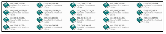 CO2-C3에 대한 TPXY, TPX등의 수집한 기-액 상평형 실험데이타(sigma plot file, excel file 형식으로 수집)