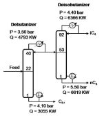 Simplified flow sheet illustrating the existing separation train of two conventional columns