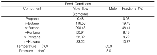 Feed mixture conditions