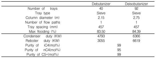 Column hydraulics, energy performance, and product specifications of the existing columns sequence