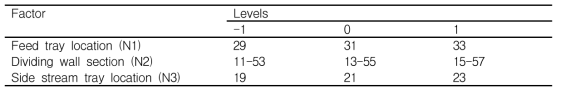 Coded levels of factors