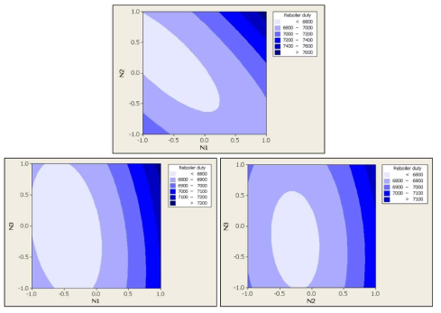 Contour plots of the interactions in [그림 3-47]