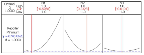 Optimization plot