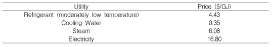 Utilities cost data