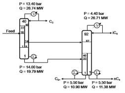 Simplified flow sheet illustrating the DWC and BDWC arrangement