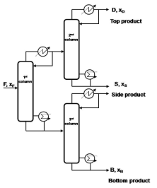 A three-column distillation system for the initial design of DWC structure