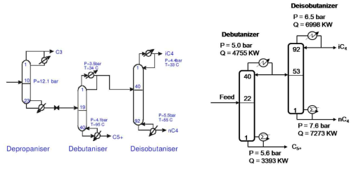 Simplified flow sheet illustrating the existing separation train of two conventional columns (case 1)