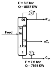 . Simplified flow sheet of the resulting DWC system (case 1)