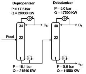 Simplified flow sheet illustrating the existing separation train of two conventional columns (case 2)