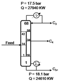 Simplified flow sheet of the resulting DWC system (case 2)